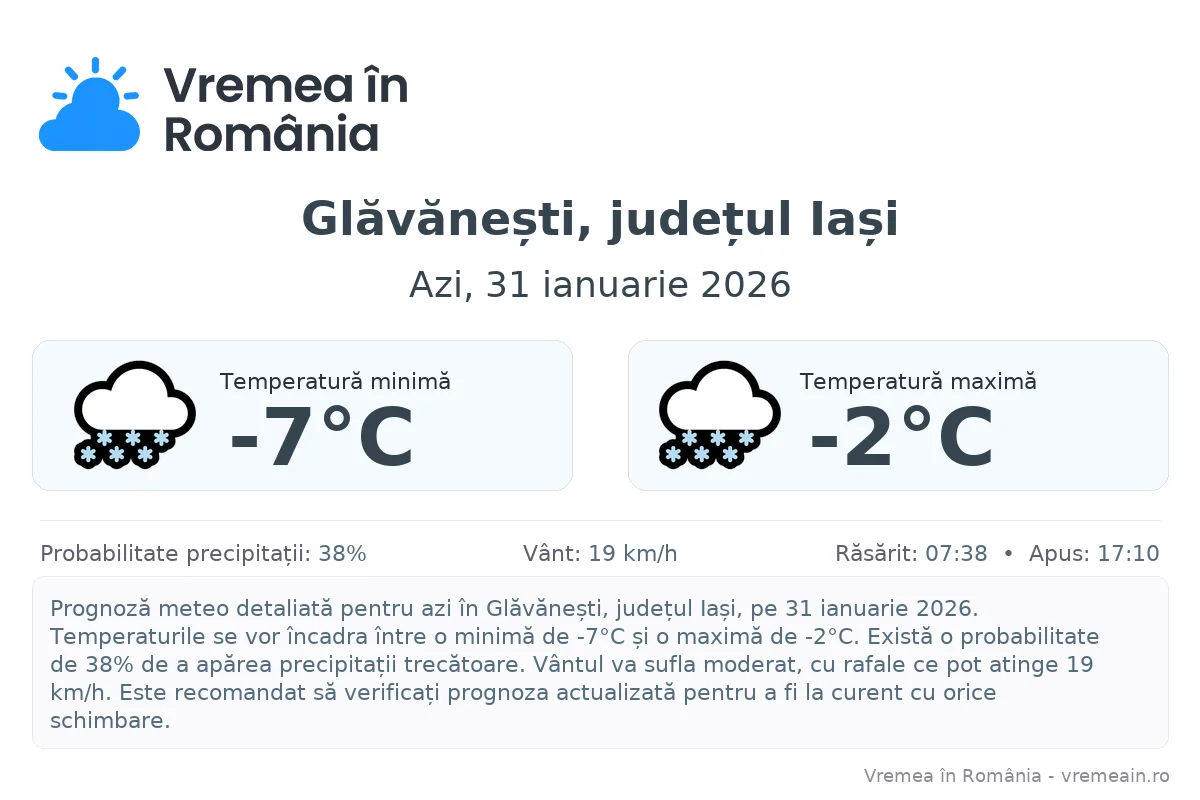 Vremea în Glăvănești, județul Iași - prognoză meteo cu temperaturi și șanse de precipitații