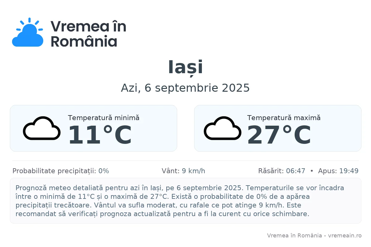 Vremea în Iași - prognoză meteo cu temperaturi și șanse de precipitații