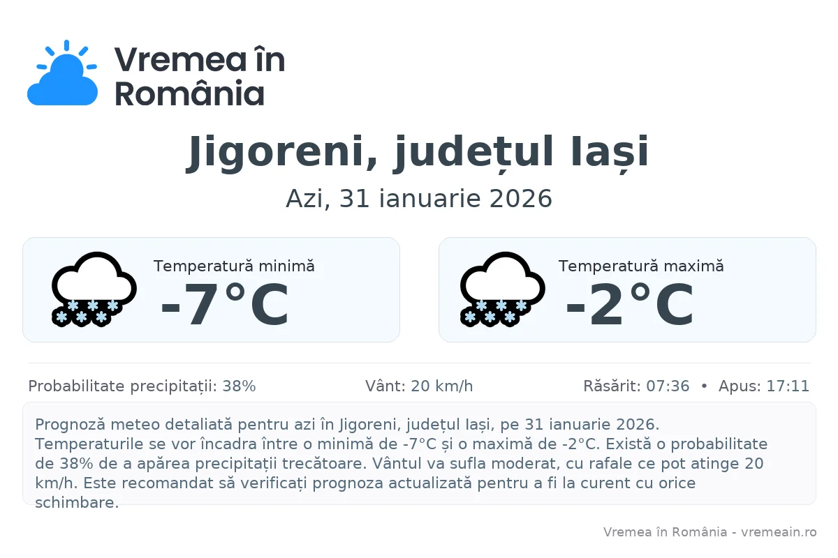 Vremea în Jigoreni, județul Iași - prognoză meteo cu temperaturi și șanse de precipitații