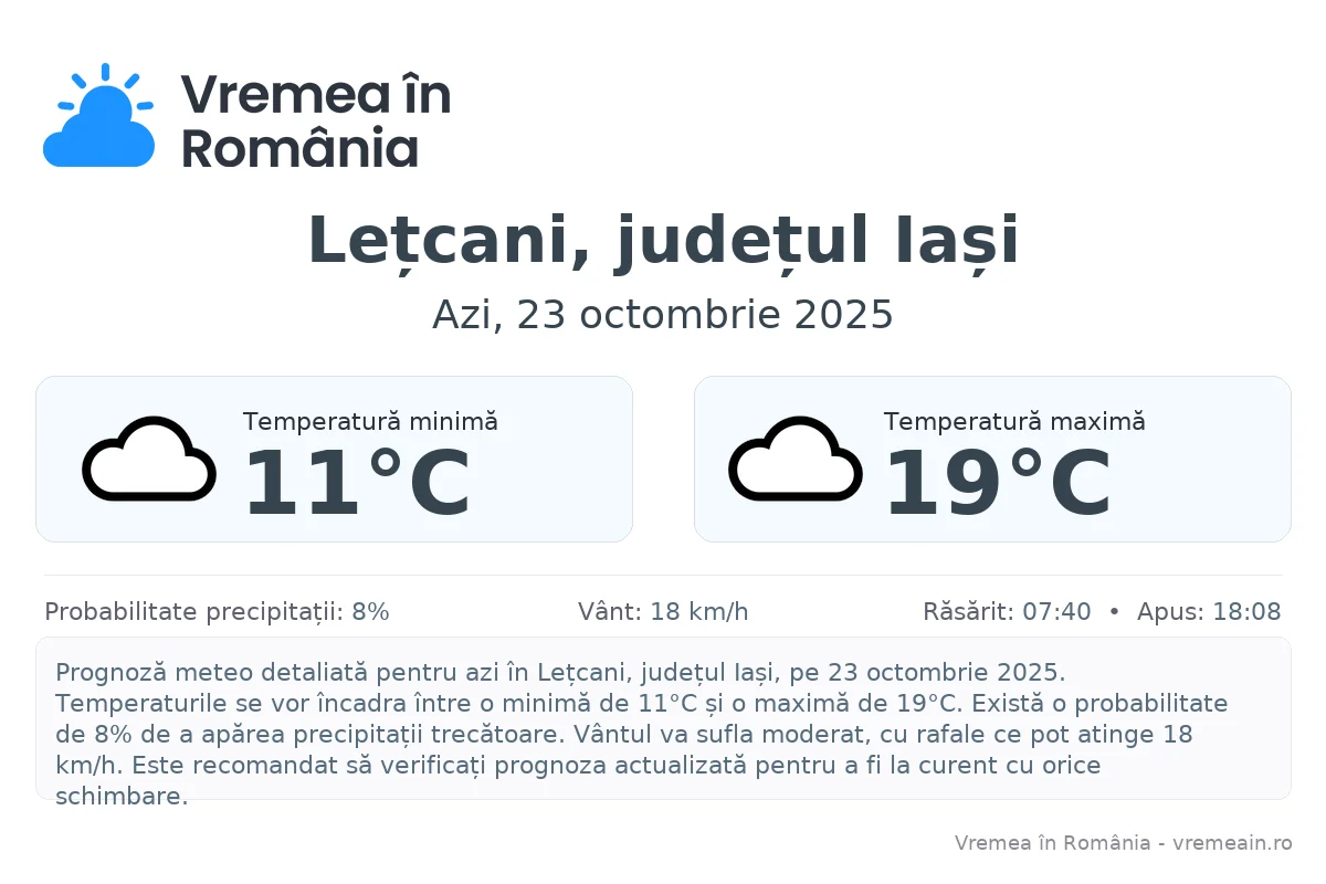 Vremea în Lețcani, județul Iași - prognoză meteo cu temperaturi și șanse de precipitații