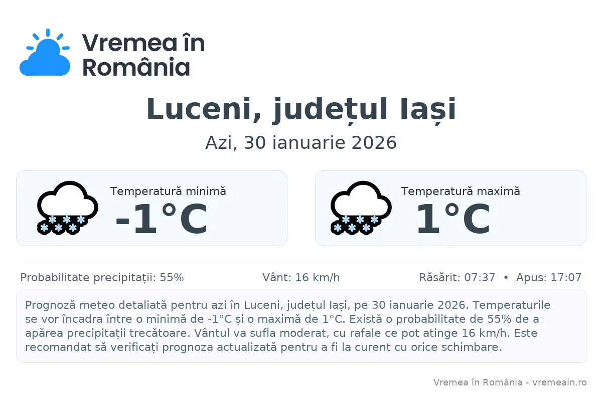 Vremea în Luceni, județul Iași - prognoză meteo cu temperaturi și șanse de precipitații