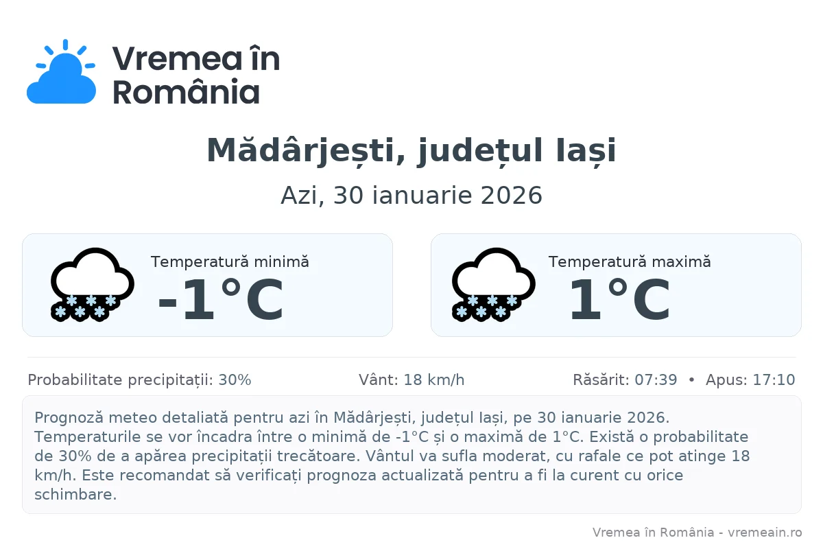 Vremea în Mădârjești, județul Iași - prognoză meteo cu temperaturi și șanse de precipitații