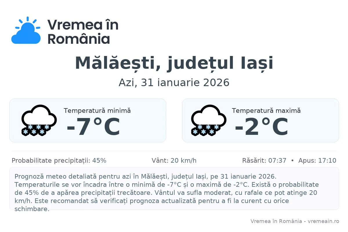 Vremea în Mălăești, județul Iași - prognoză meteo cu temperaturi și șanse de precipitații