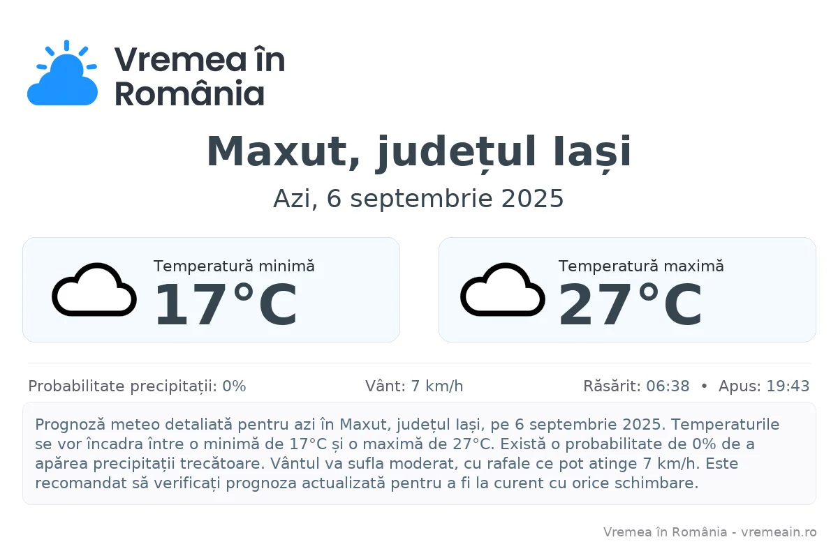 Vremea în Maxut, județul Iași - prognoză meteo cu temperaturi și șanse de precipitații