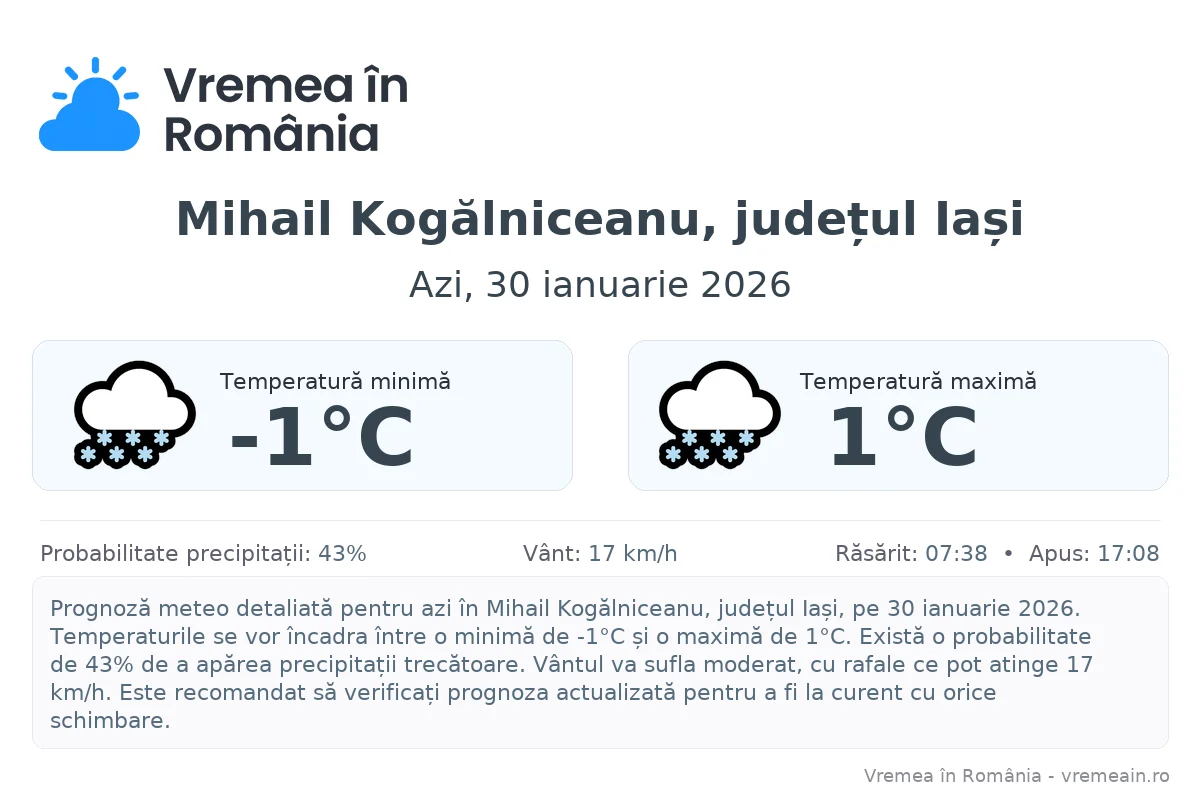 Vremea în Mihail Kogălniceanu, județul Iași - prognoză meteo cu temperaturi și șanse de precipitații