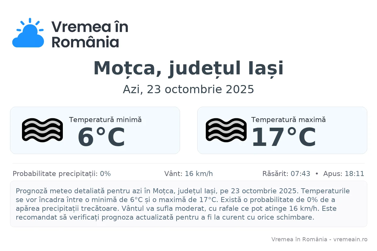 Vremea în Moțca, județul Iași - prognoză meteo cu temperaturi și șanse de precipitații