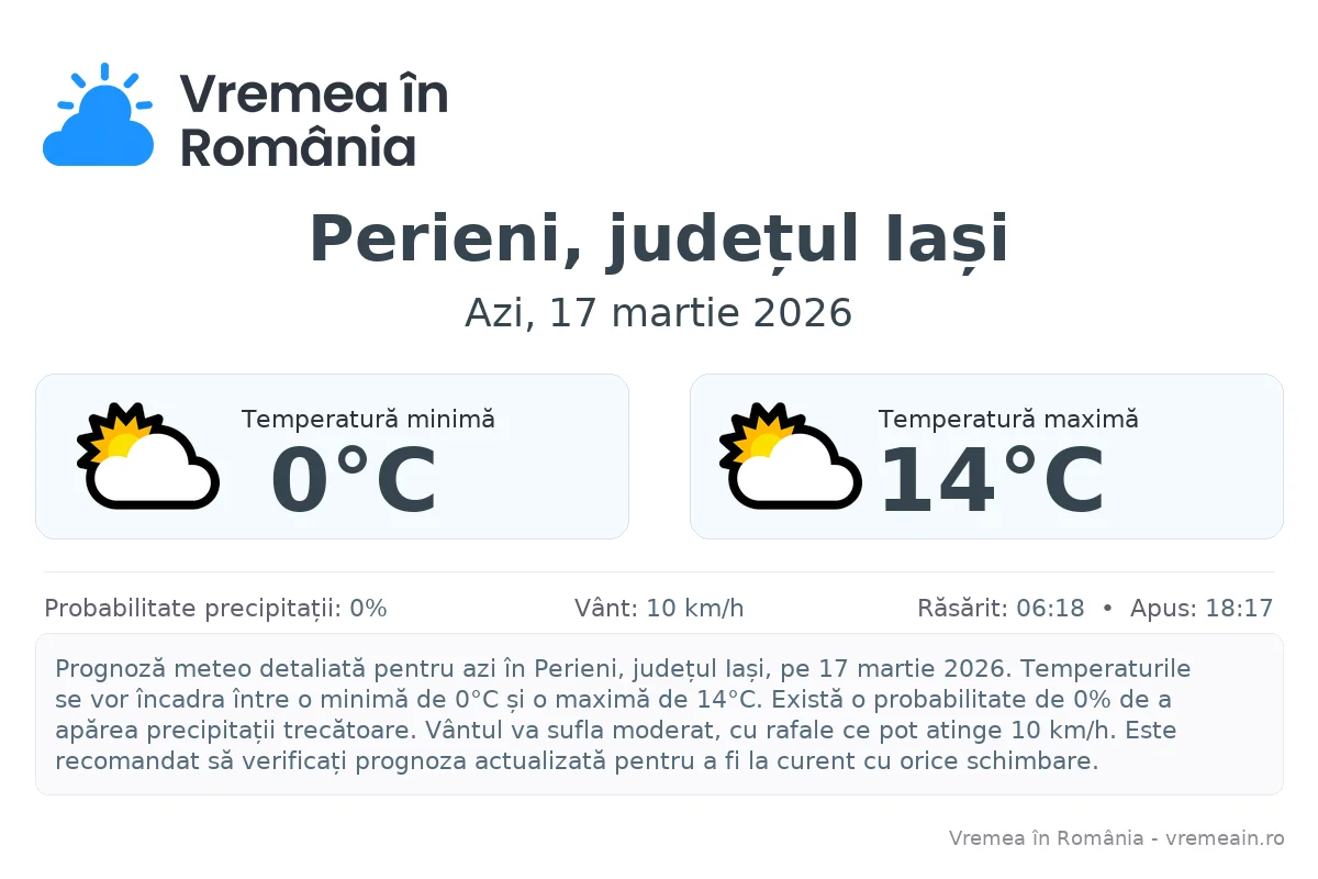 Vremea în Perieni, județul Iași - prognoză meteo cu temperaturi și șanse de precipitații