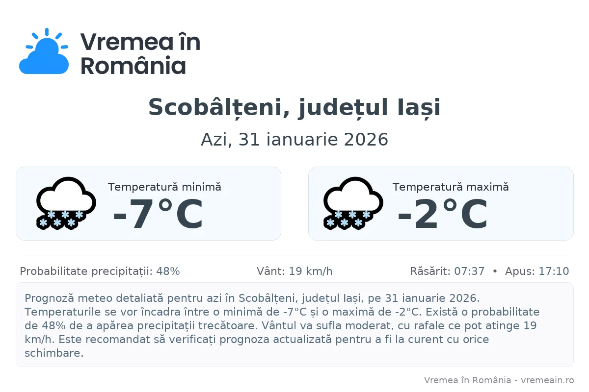 Vremea în Scobâlțeni, județul Iași - prognoză meteo cu temperaturi și șanse de precipitații