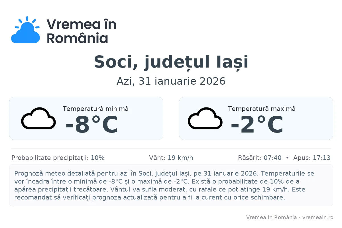 Vremea în Soci, județul Iași - prognoză meteo cu temperaturi și șanse de precipitații