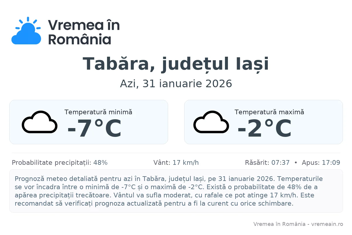 Vremea în Tabăra, județul Iași - prognoză meteo cu temperaturi și șanse de precipitații