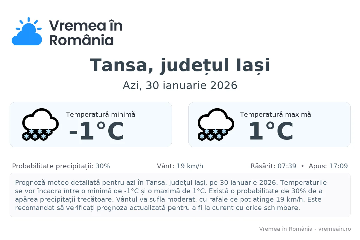 Vremea în Tansa, județul Iași - prognoză meteo cu temperaturi și șanse de precipitații