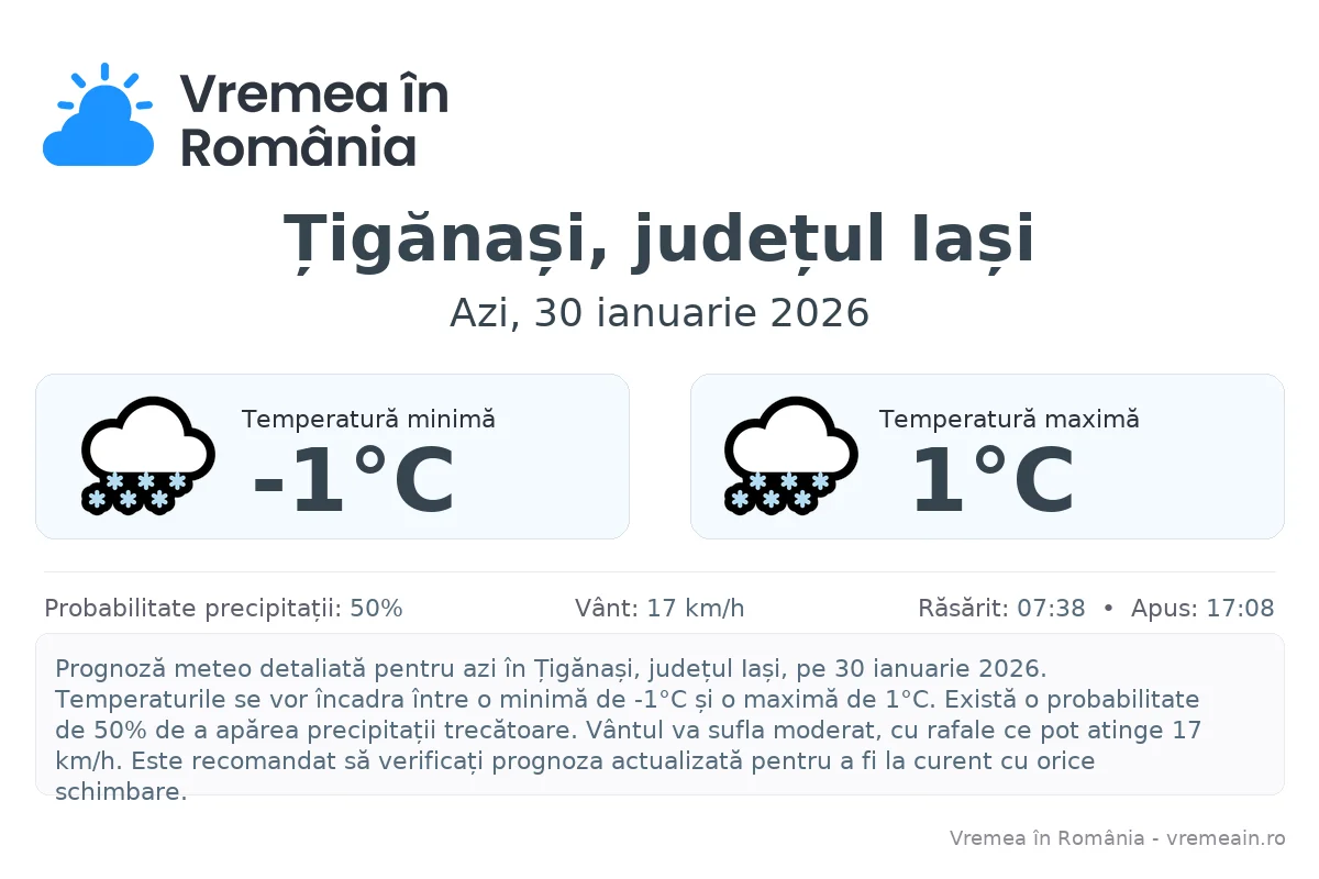 Vremea în Țigănași, județul Iași - prognoză meteo cu temperaturi și șanse de precipitații