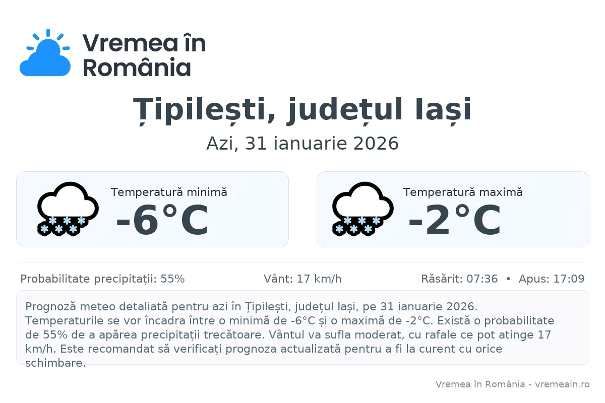 Vremea în Țipilești, județul Iași - prognoză meteo cu temperaturi și șanse de precipitații