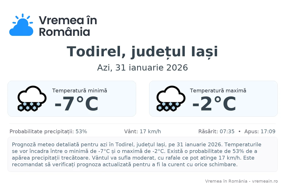 Vremea în Todirel, județul Iași - prognoză meteo cu temperaturi și șanse de precipitații