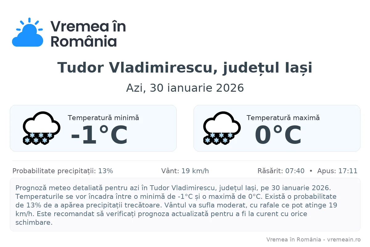 Vremea în Tudor Vladimirescu, județul Iași - prognoză meteo cu temperaturi și șanse de precipitații