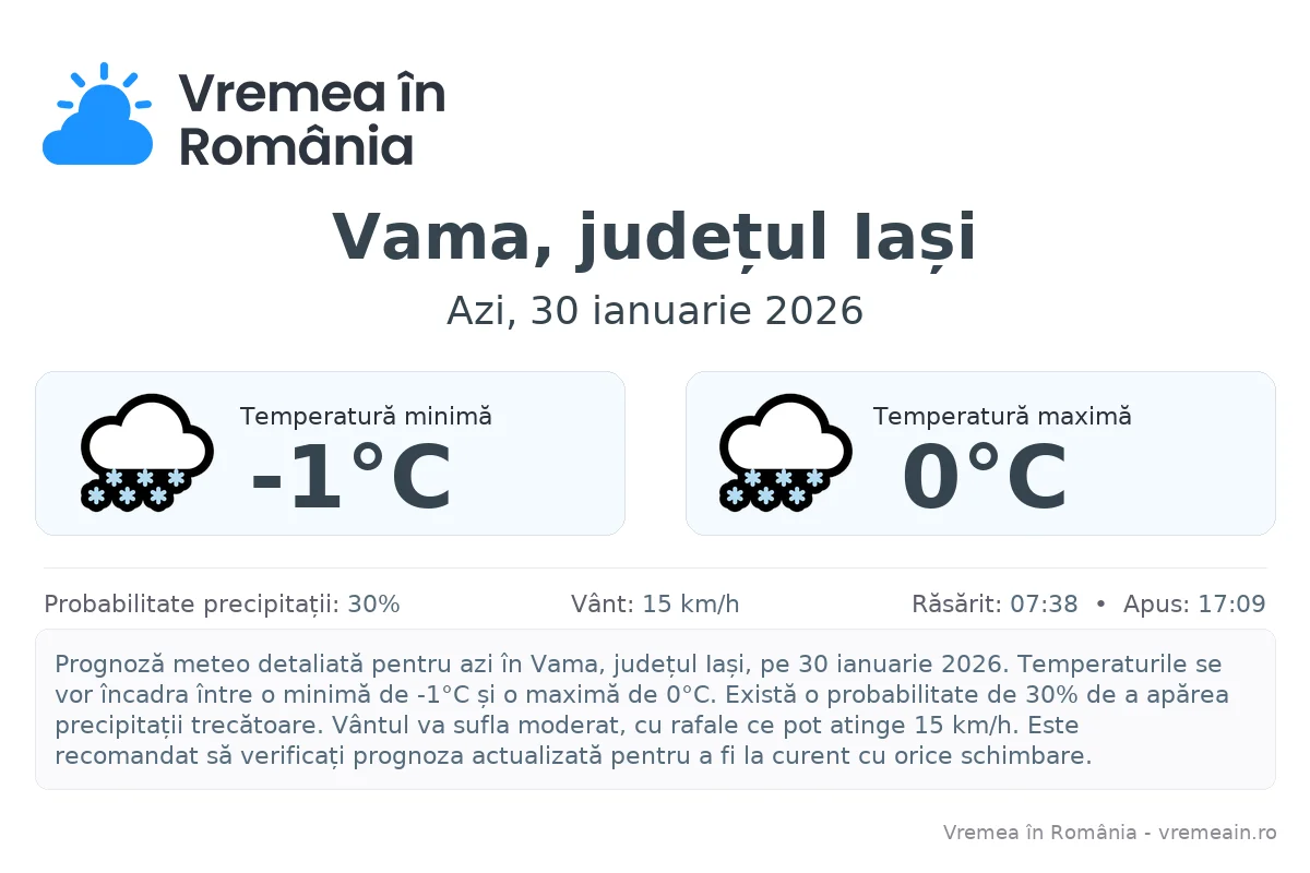 Vremea în Vama, județul Iași - prognoză meteo cu temperaturi și șanse de precipitații