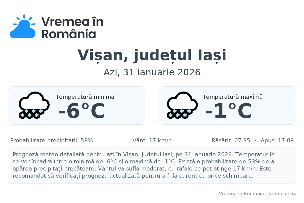 Vremea în Vișan, județul Iași - prognoză meteo cu temperaturi și șanse de precipitații