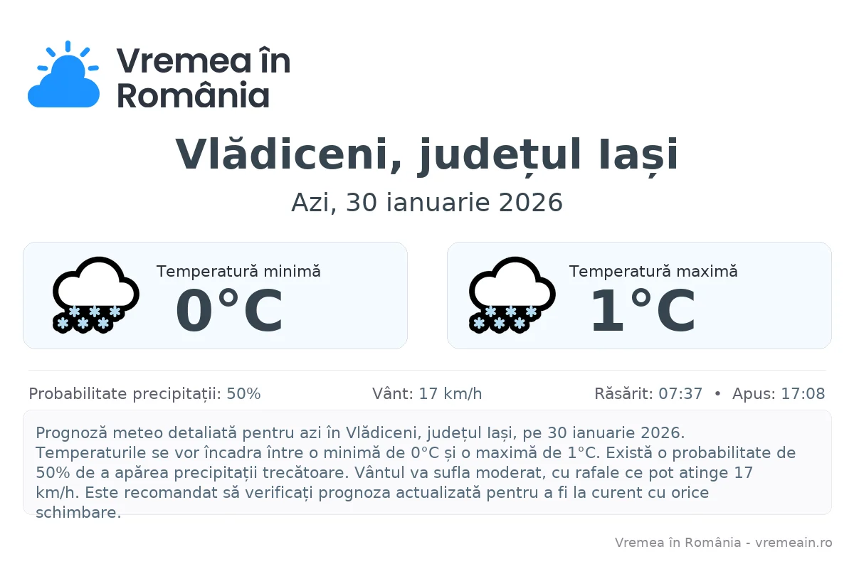 Vremea în Vlădiceni, județul Iași - prognoză meteo cu temperaturi și șanse de precipitații