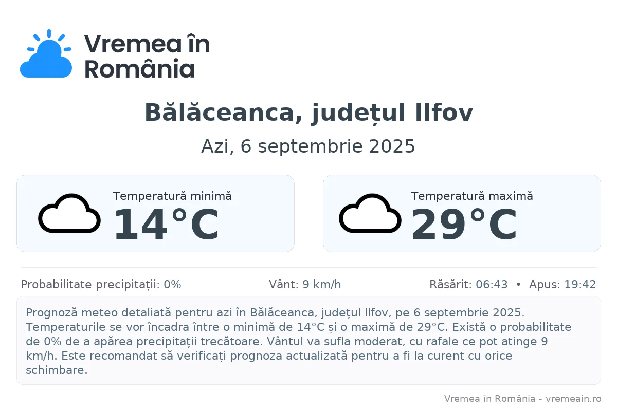 Vremea în Bălăceanca, județul Ilfov - prognoză meteo cu temperaturi și șanse de precipitații