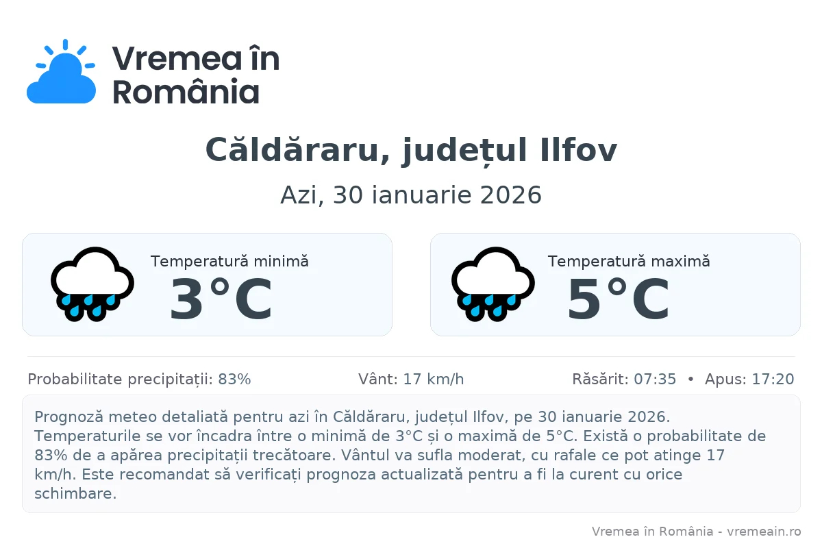 Vremea în Căldăraru, județul Ilfov - prognoză meteo cu temperaturi și șanse de precipitații