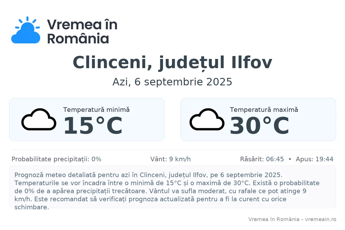 Vremea în Clinceni, județul Ilfov - prognoză meteo cu temperaturi și șanse de precipitații
