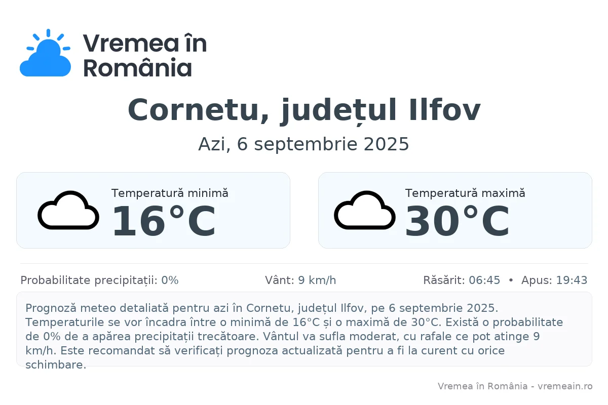 Vremea în Cornetu, județul Ilfov - prognoză meteo cu temperaturi și șanse de precipitații