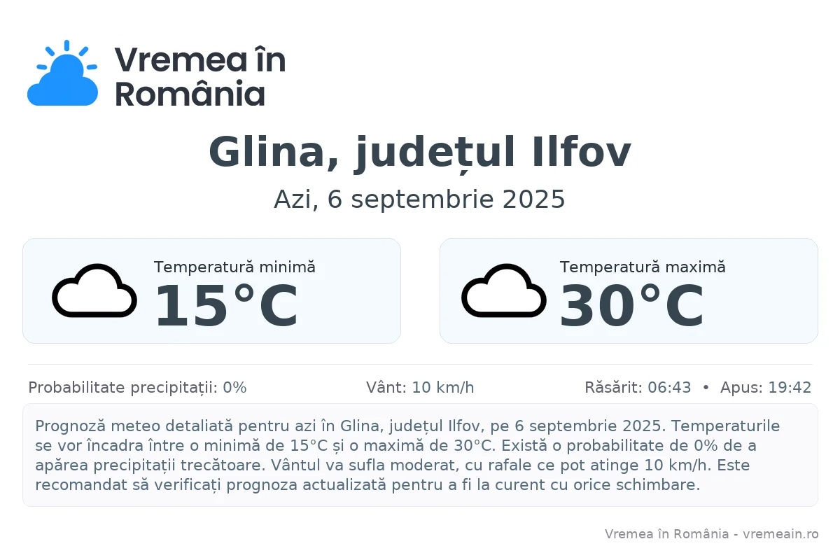 Vremea în Glina, județul Ilfov - prognoză meteo cu temperaturi și șanse de precipitații