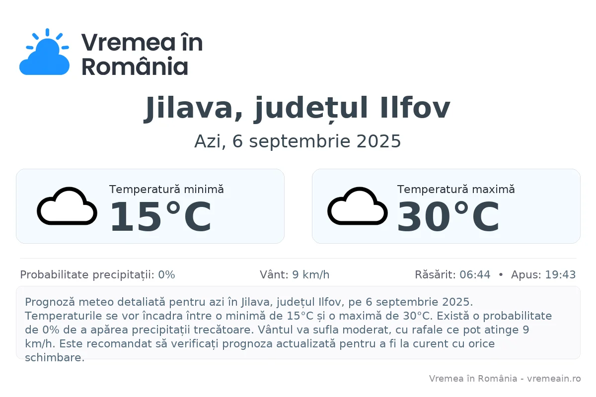Vremea în Jilava, județul Ilfov - prognoză meteo cu temperaturi și șanse de precipitații