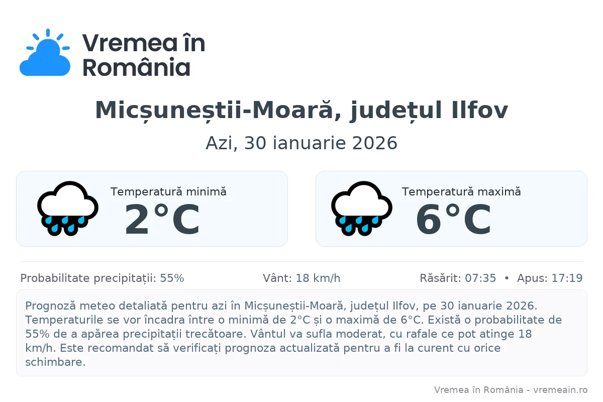 Vremea în Micșuneștii-Moară, județul Ilfov - prognoză meteo cu temperaturi și șanse de precipitații