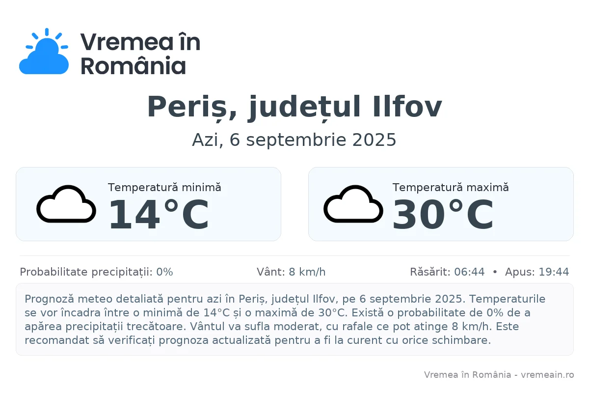 Vremea în Periș, județul Ilfov - prognoză meteo cu temperaturi și șanse de precipitații