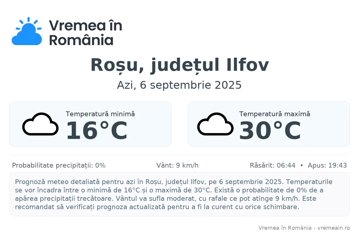 Vremea în Roșu, județul Ilfov - prognoză meteo cu temperaturi și șanse de precipitații