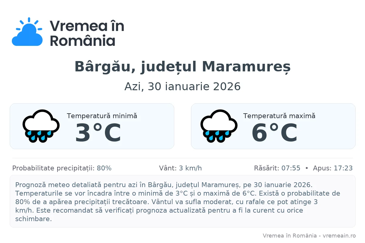 Vremea în Bârgău, județul Maramureș - prognoză meteo cu temperaturi și șanse de precipitații