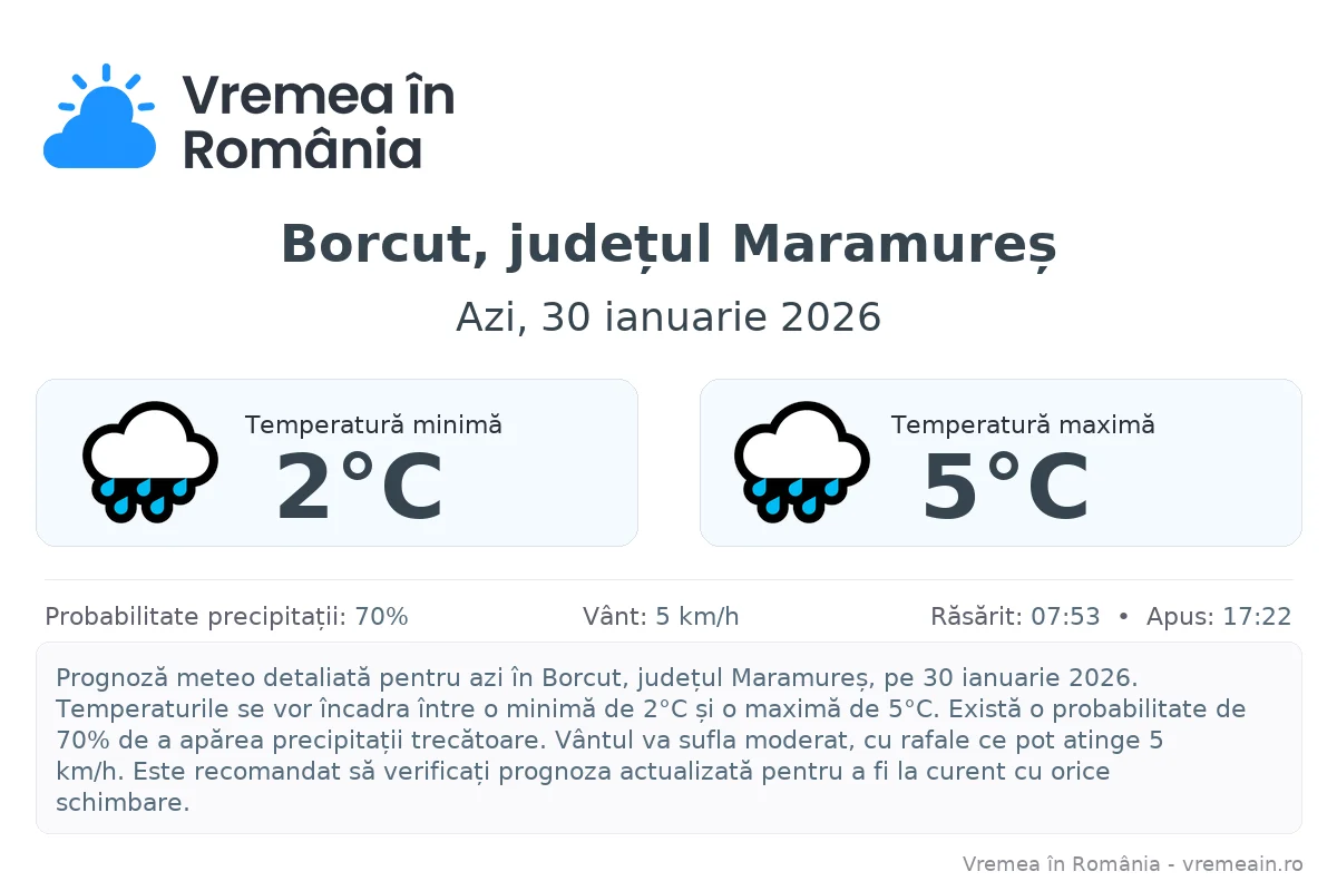 Vremea în Borcut, județul Maramureș - prognoză meteo cu temperaturi și șanse de precipitații