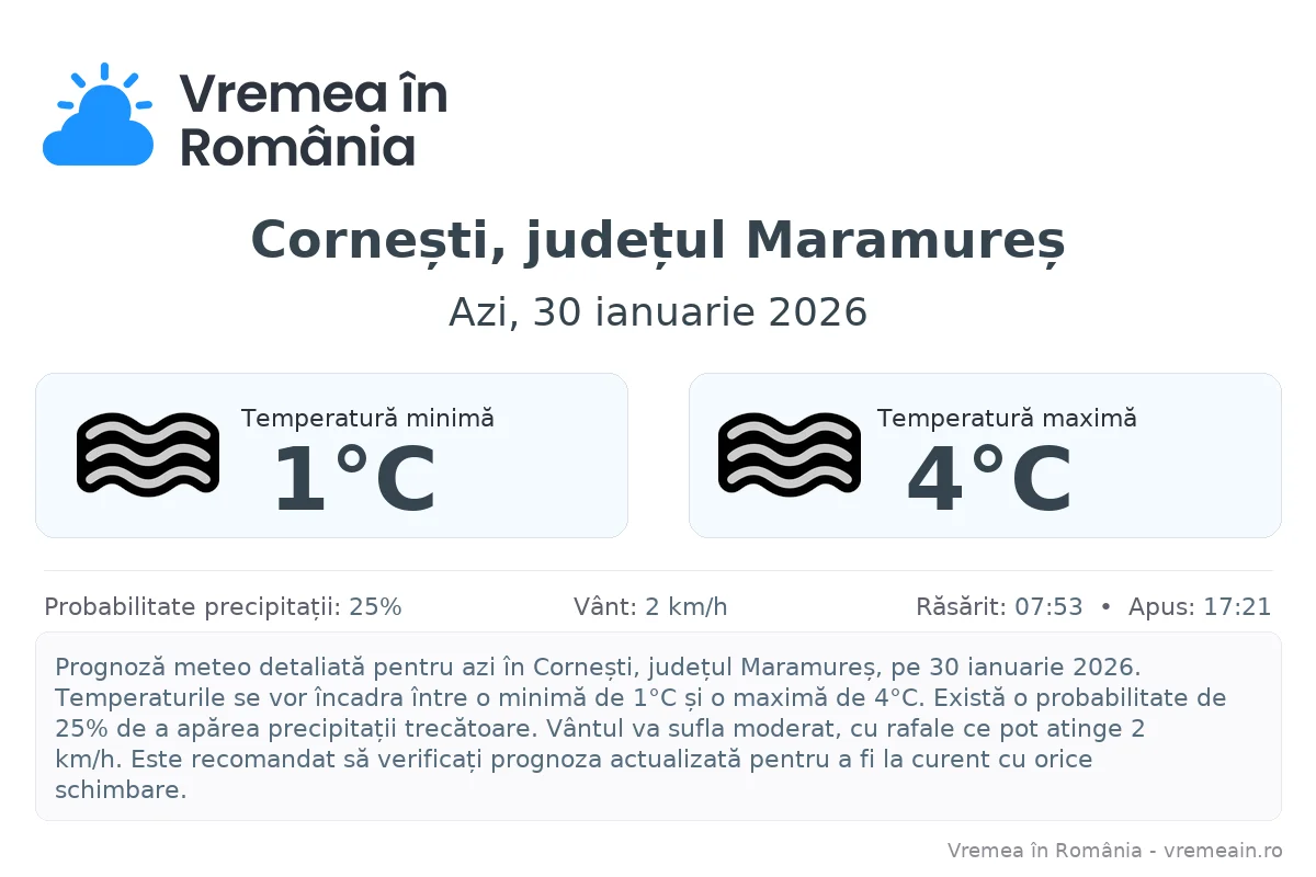 Vremea în Cornești, județul Maramureș - prognoză meteo cu temperaturi și șanse de precipitații