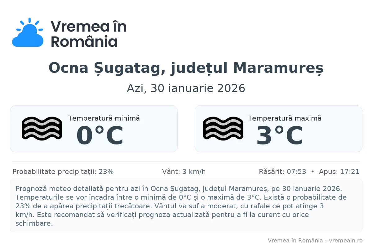 Vremea în Ocna Șugatag, județul Maramureș - prognoză meteo cu temperaturi și șanse de precipitații