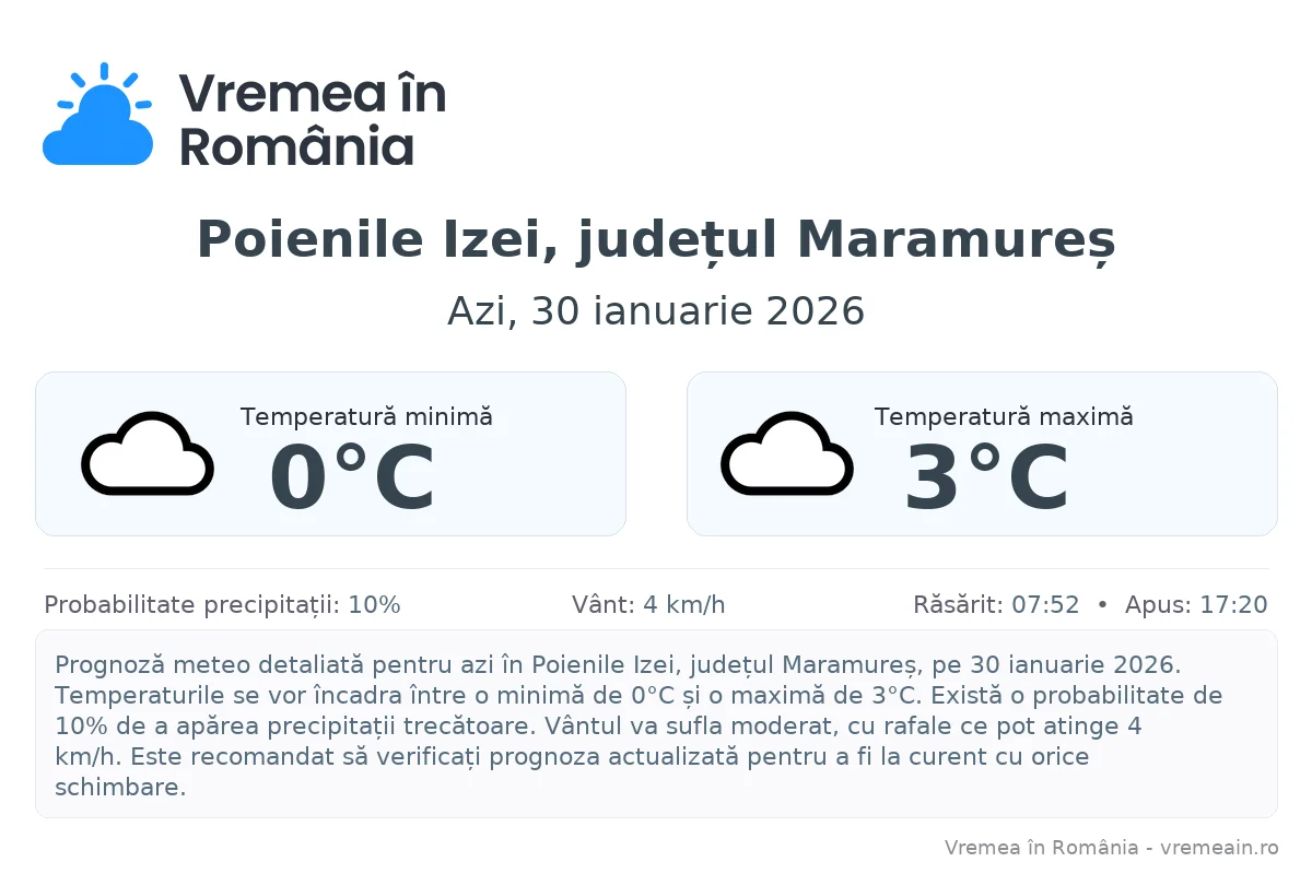 Vremea în Poienile Izei, județul Maramureș - prognoză meteo cu temperaturi și șanse de precipitații
