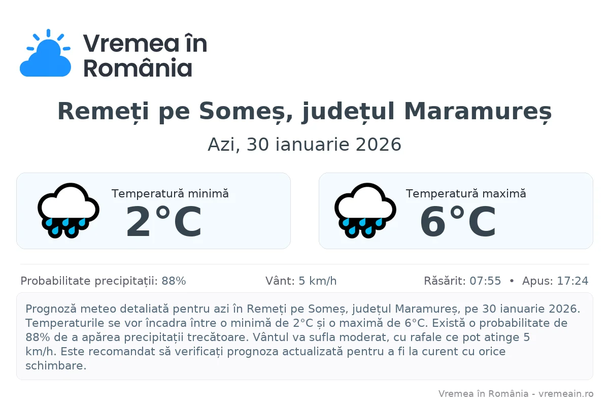 Vremea în Remeți pe Someș, județul Maramureș - prognoză meteo cu temperaturi și șanse de precipitații