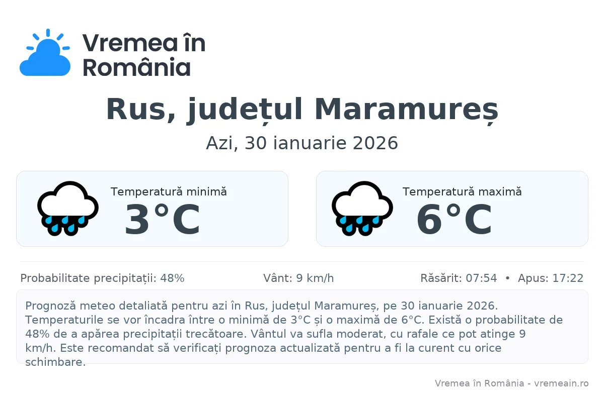 Vremea în Rus, județul Maramureș - prognoză meteo cu temperaturi și șanse de precipitații