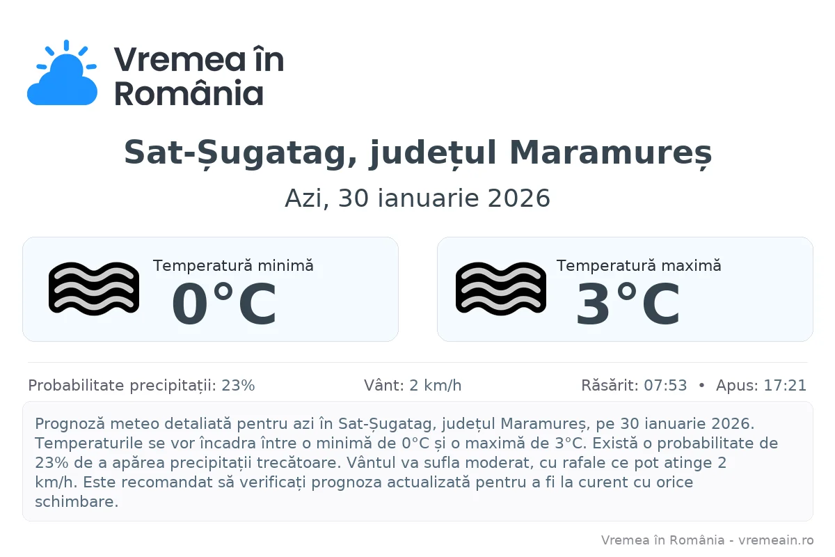 Vremea în Sat-Șugatag, județul Maramureș - prognoză meteo cu temperaturi și șanse de precipitații