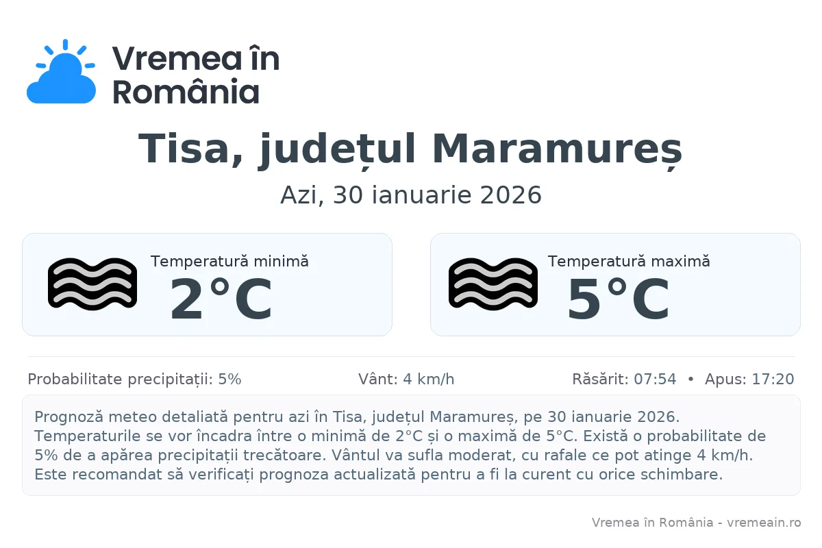 Vremea în Tisa, județul Maramureș - prognoză meteo cu temperaturi și șanse de precipitații
