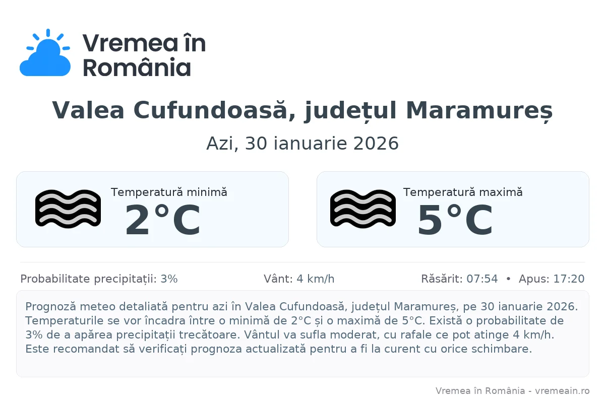 Vremea în Valea Cufundoasă, județul Maramureș - prognoză meteo cu temperaturi și șanse de precipitații