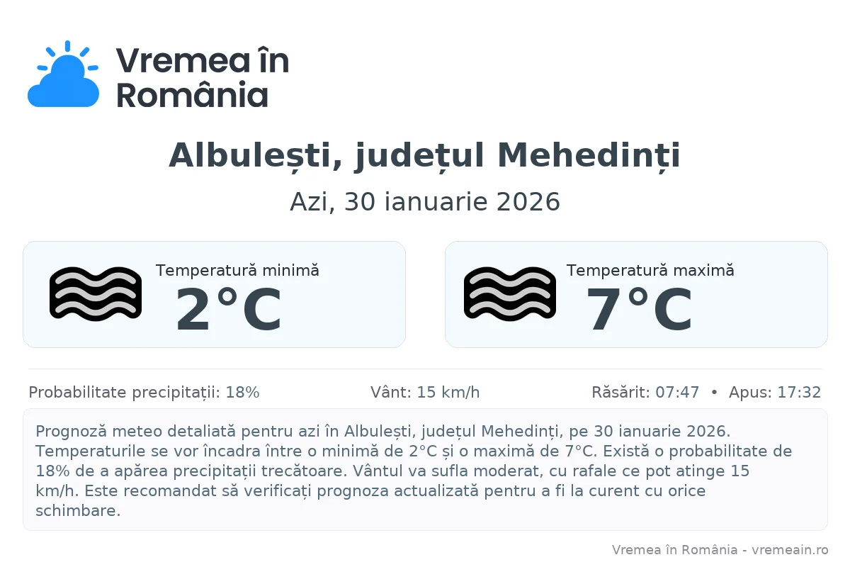 Vremea în Albulești, județul Mehedinți - prognoză meteo cu temperaturi și șanse de precipitații