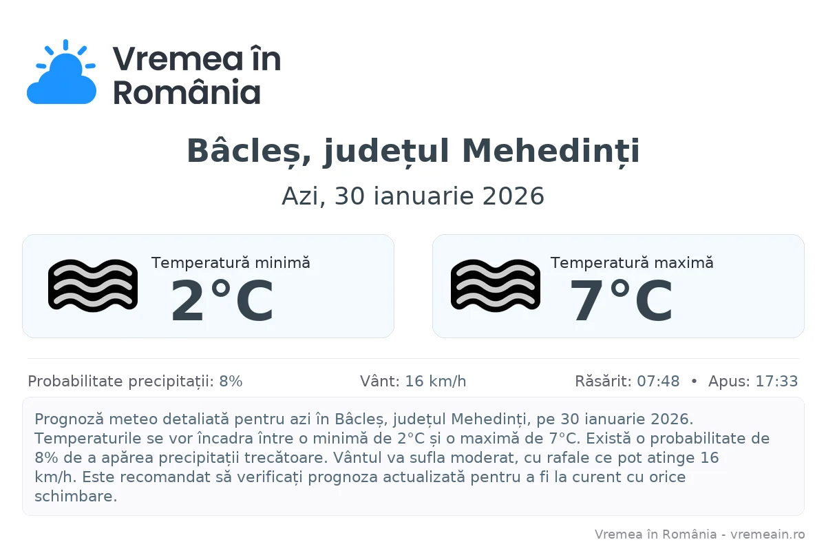 Vremea în Bâcleș, județul Mehedinți - prognoză meteo cu temperaturi și șanse de precipitații