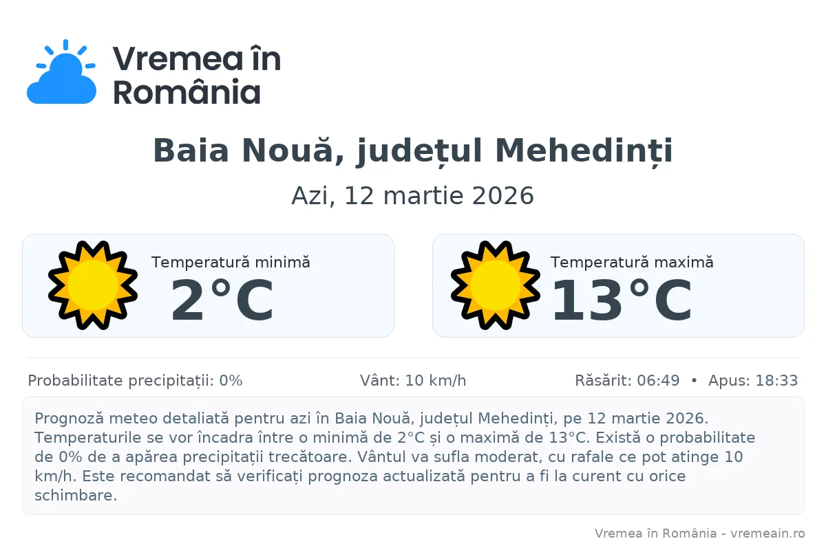 Vremea în Baia Nouă, județul Mehedinți - prognoză meteo cu temperaturi și șanse de precipitații