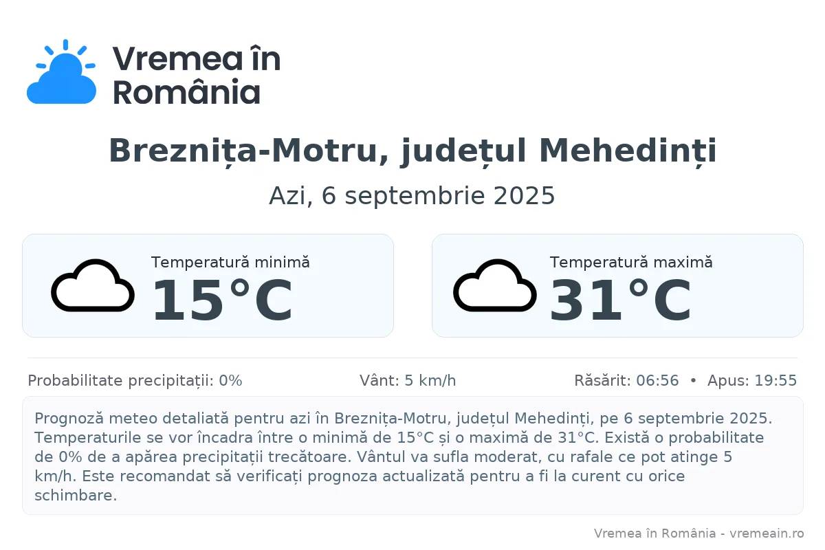 Vremea în Breznița-Motru, județul Mehedinți - prognoză meteo cu temperaturi și șanse de precipitații