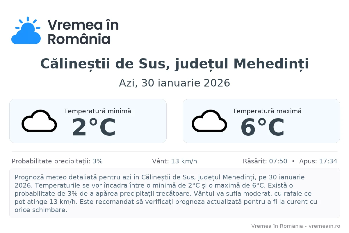 Vremea în Călineștii de Sus, județul Mehedinți - prognoză meteo cu temperaturi și șanse de precipitații