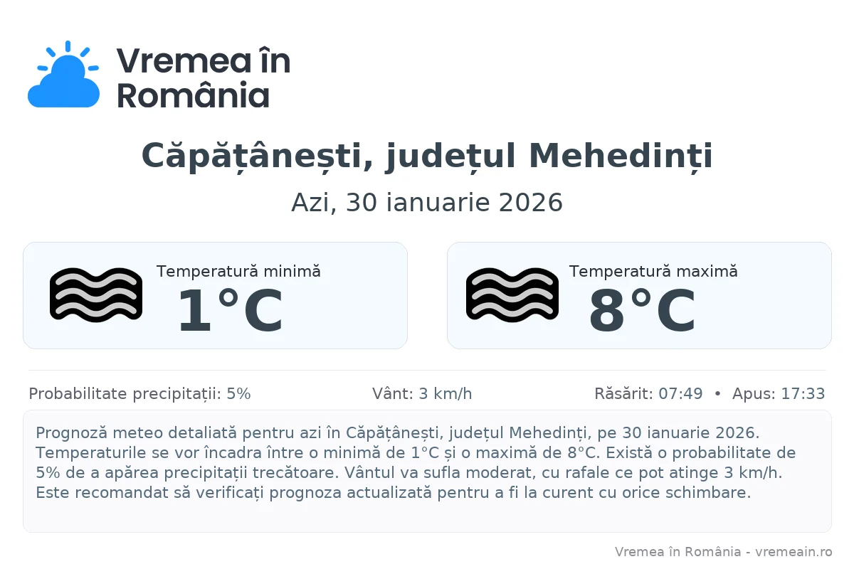 Vremea în Căpățânești, județul Mehedinți - prognoză meteo cu temperaturi și șanse de precipitații