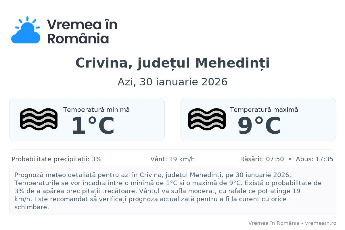 Vremea în Crivina, județul Mehedinți - prognoză meteo cu temperaturi și șanse de precipitații