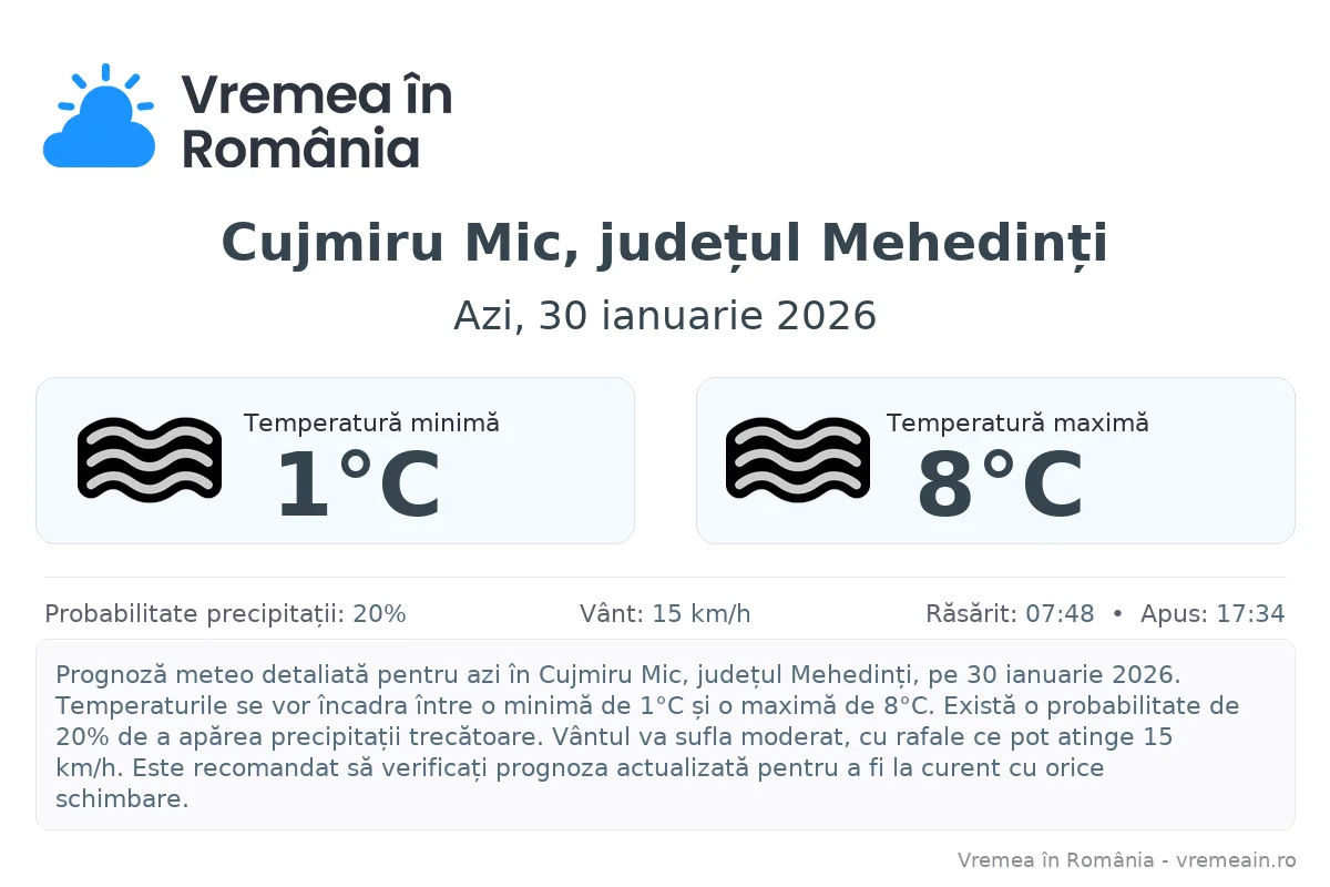 Vremea în Cujmiru Mic, județul Mehedinți - prognoză meteo cu temperaturi și șanse de precipitații