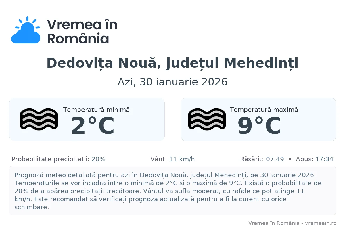 Vremea în Dedovița Nouă, județul Mehedinți - prognoză meteo cu temperaturi și șanse de precipitații